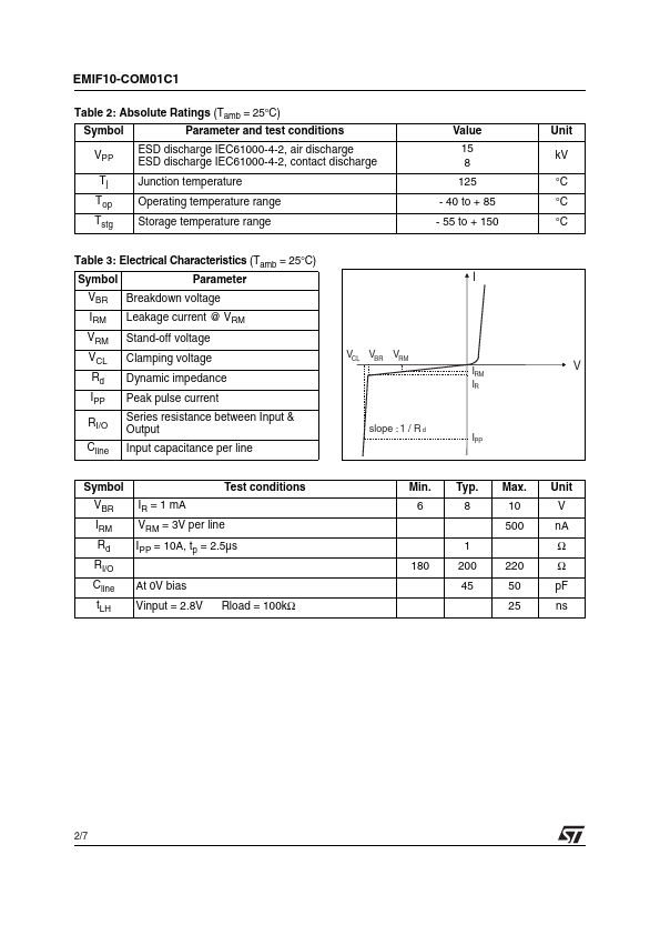 EMIF10-COM01C1