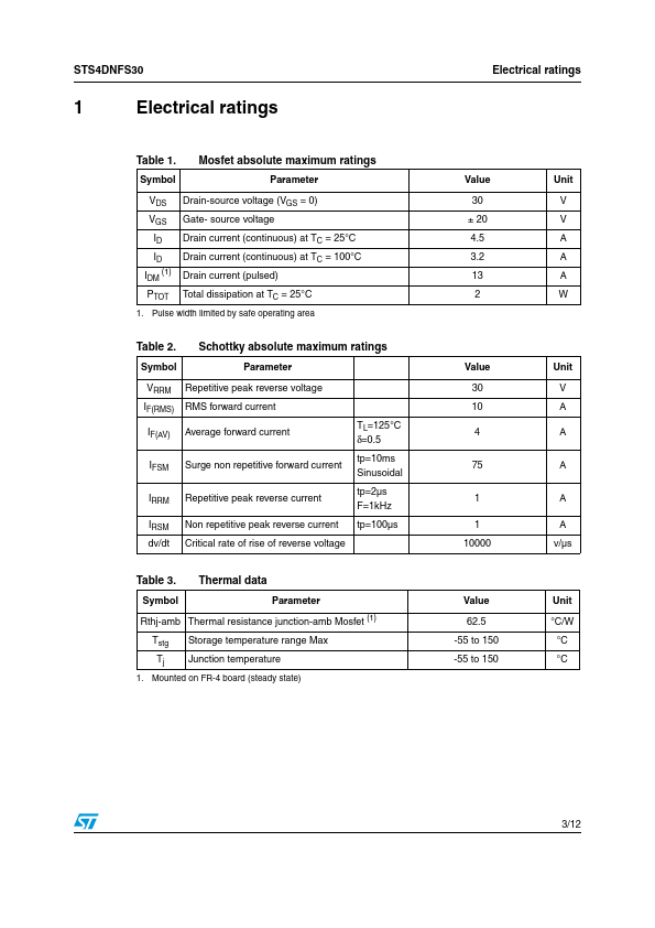 STS4DNFS30