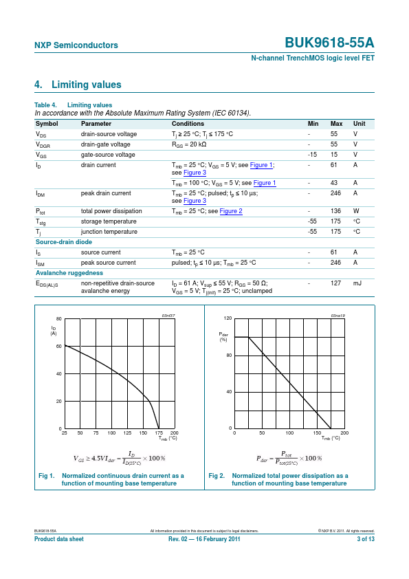 BUK9618-55A