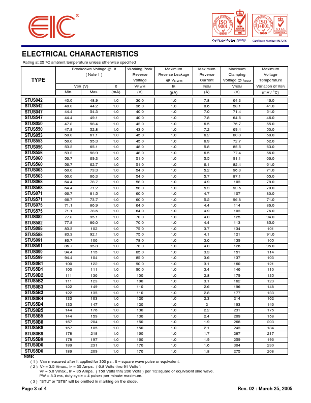 STUS58C