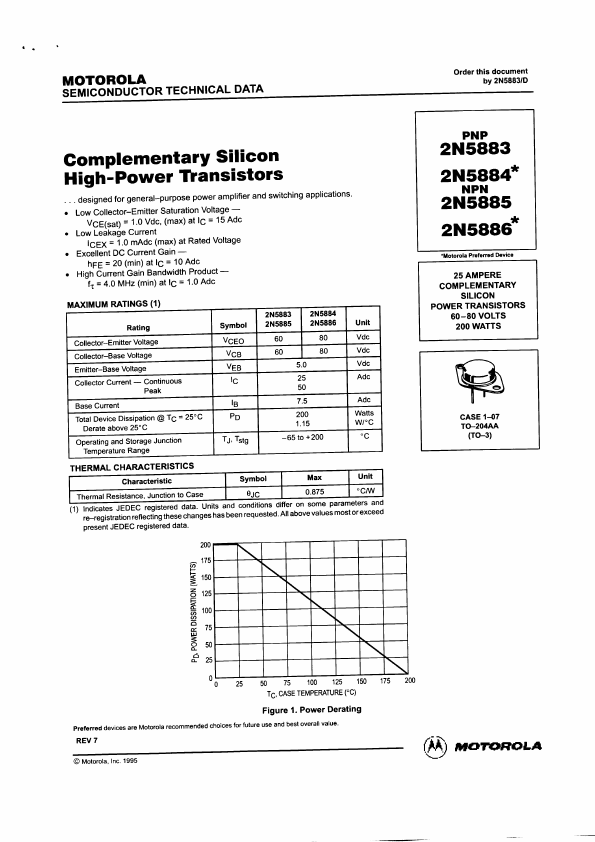 2N5885