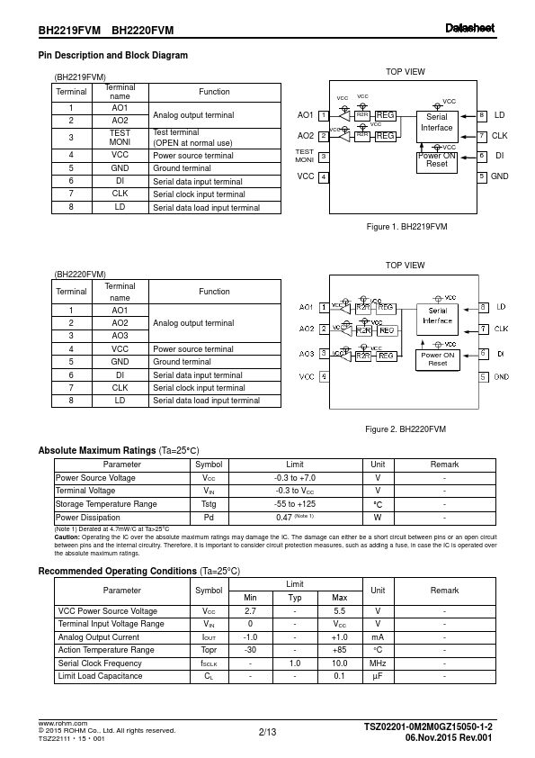 BH2220FVM