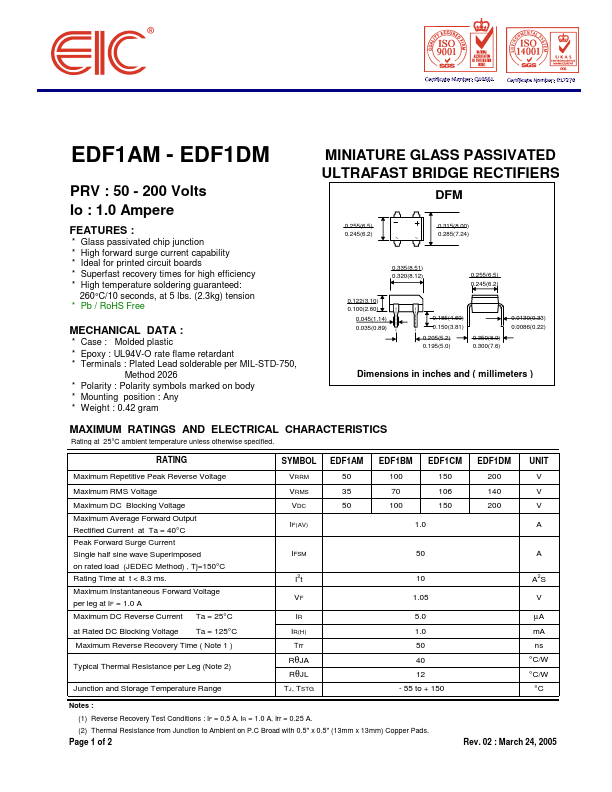 EDF1BM