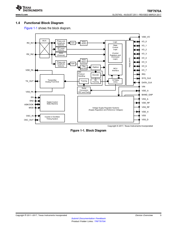 TRF7970A