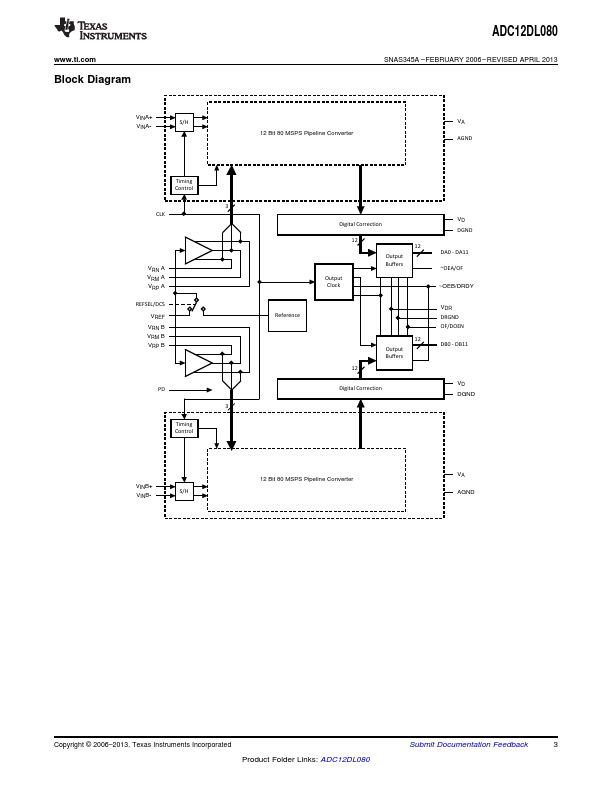 ADC12DL080