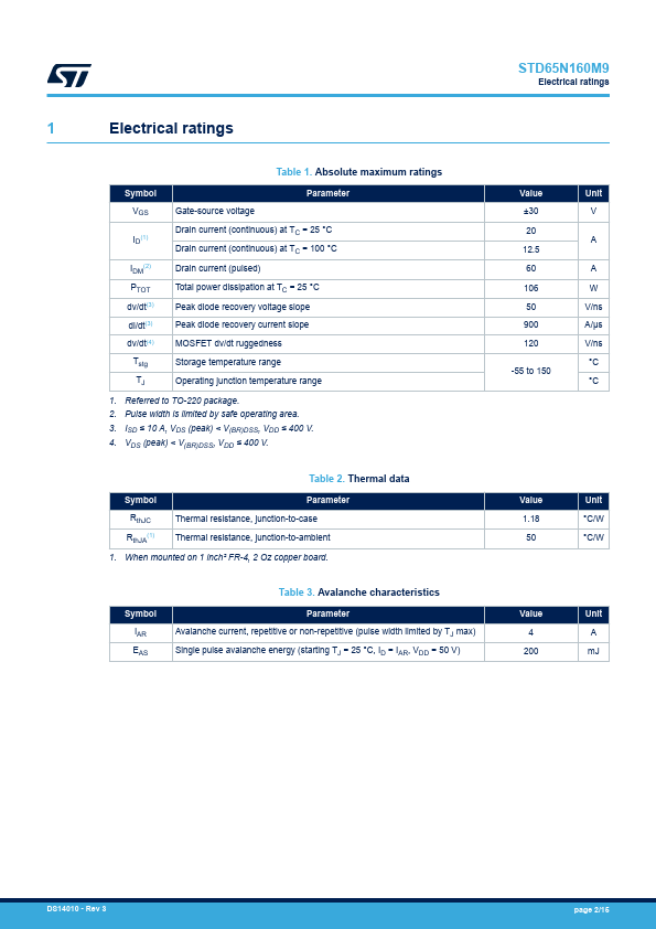 STD65N160M9