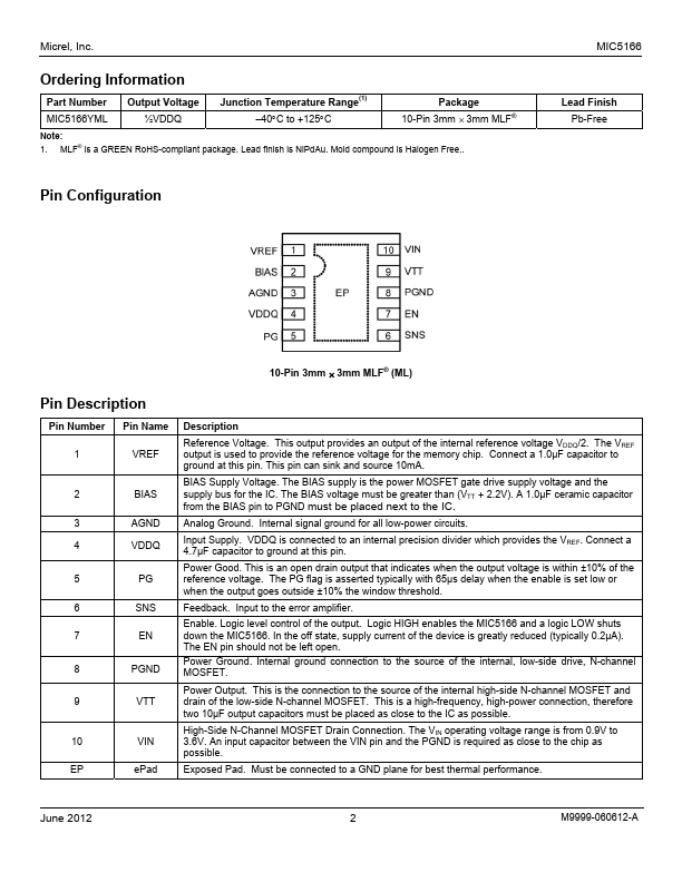 MIC5166