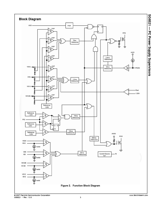 SG6521DZ