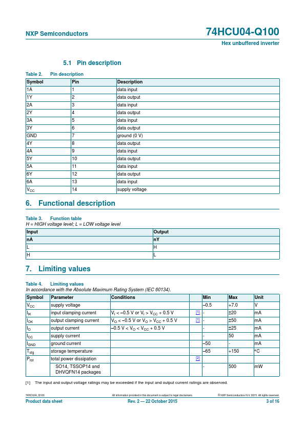 74HCU04BQ-Q100