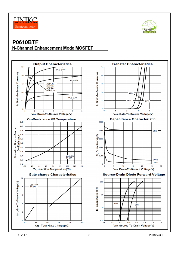 P0610BTF