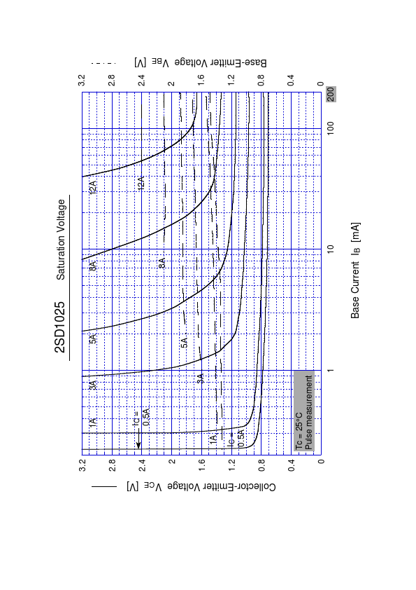 2SD1025