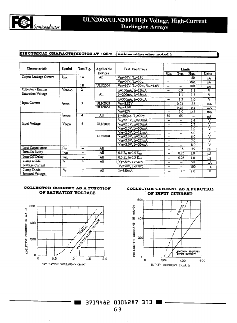 UNL2003