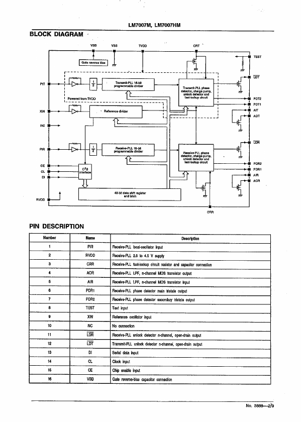 LM7007HM