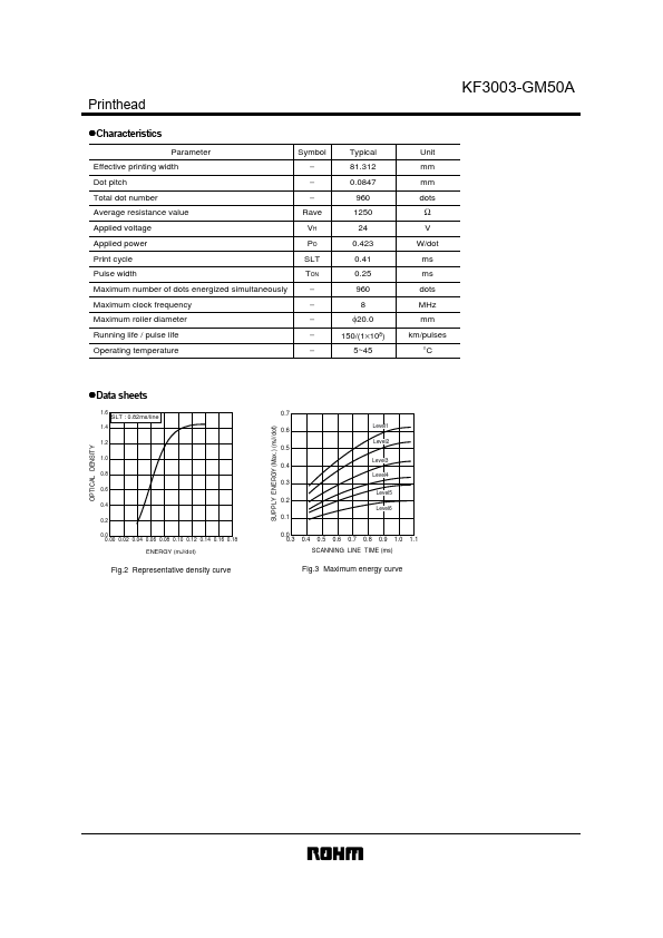 KF3003-GM50A