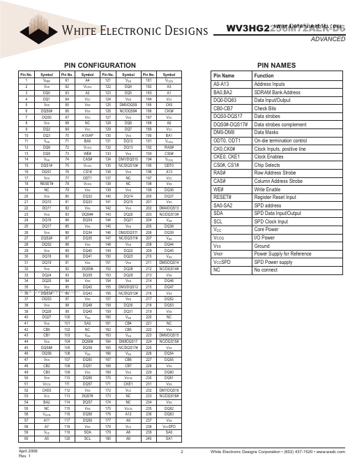 WV3HG2256M72AER-D6