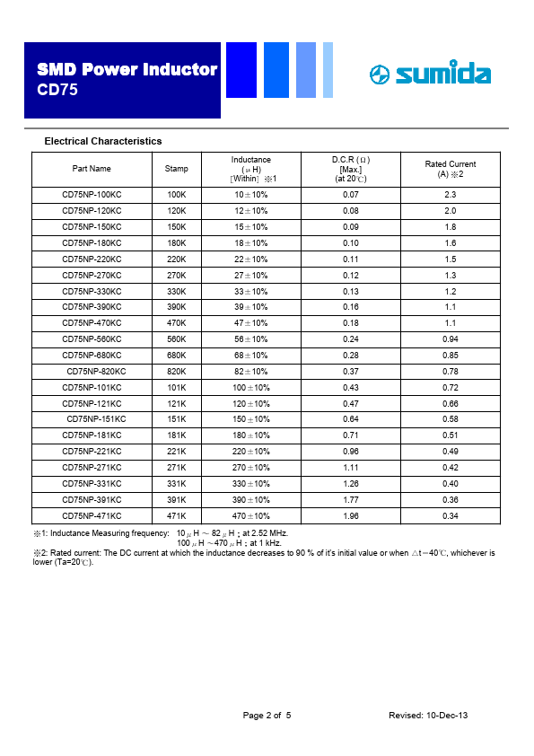 CD75NP-121KC