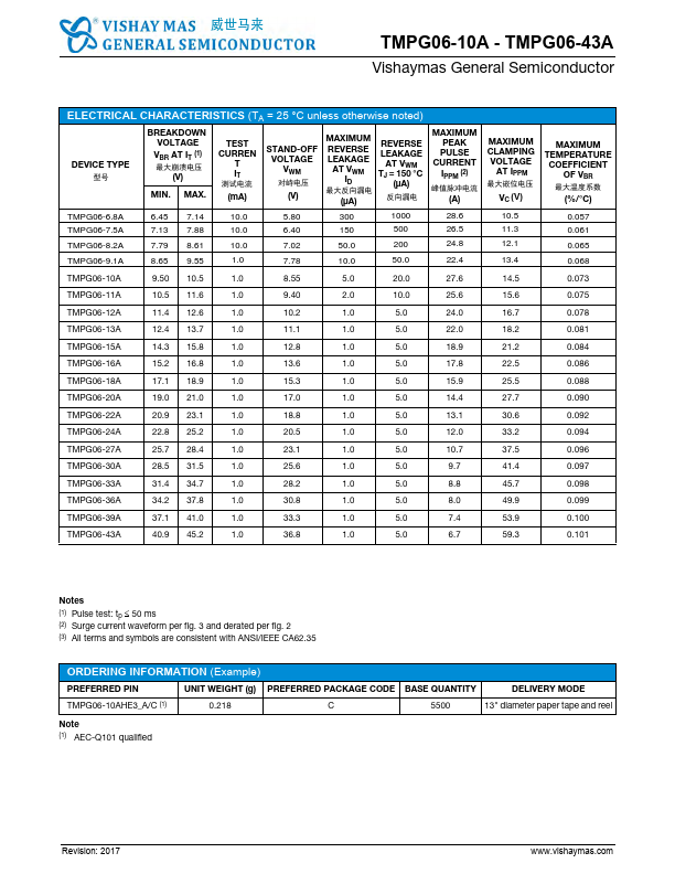 TMPG06-7.5A