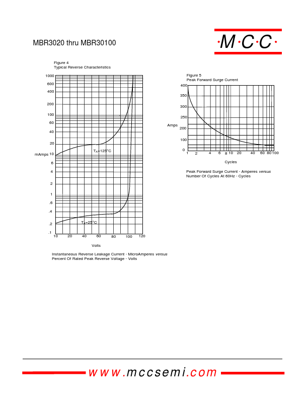 MBR3080