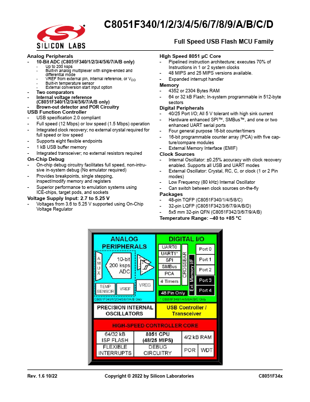 C8051F340