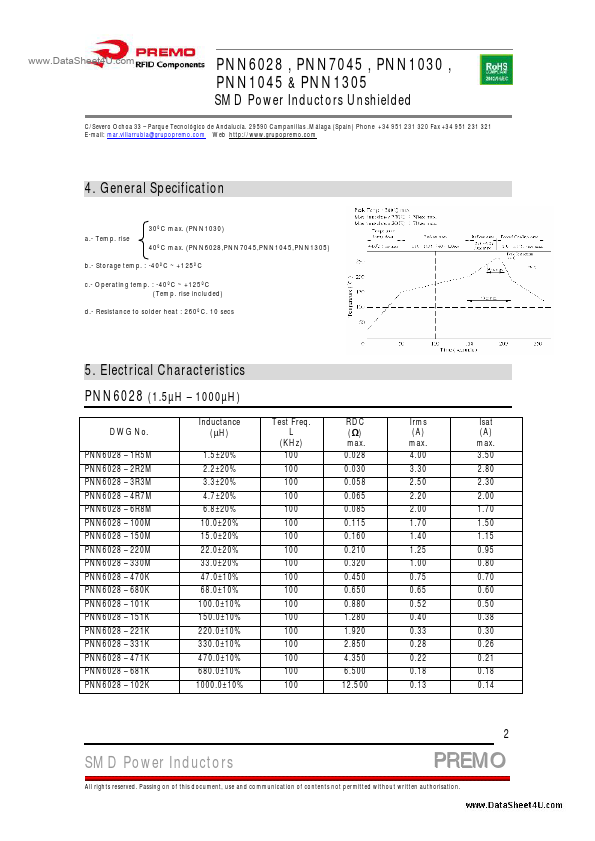 PNN6028