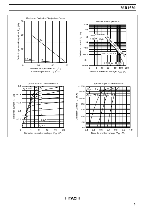 2SB1530