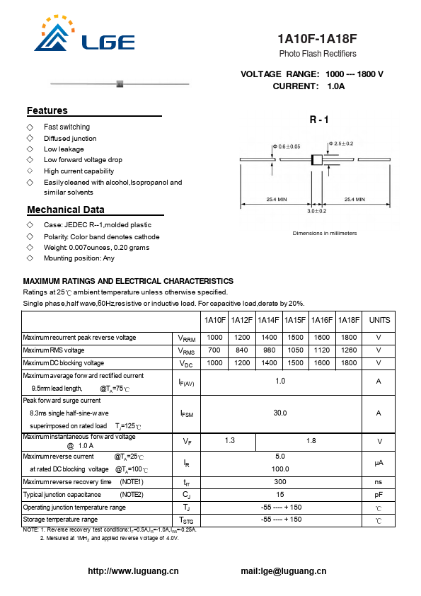 1A12F