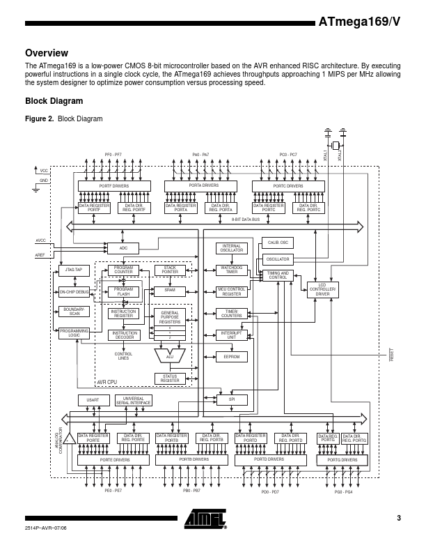 ATmega169