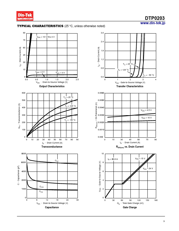 DTP0203