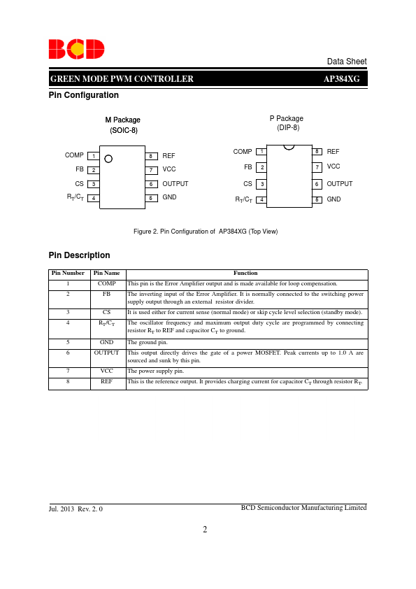 AP3845G