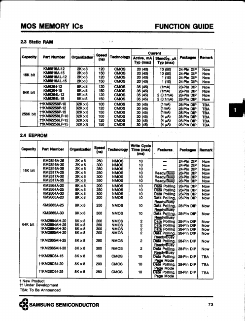 KM2864A