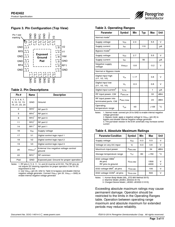 PE42452