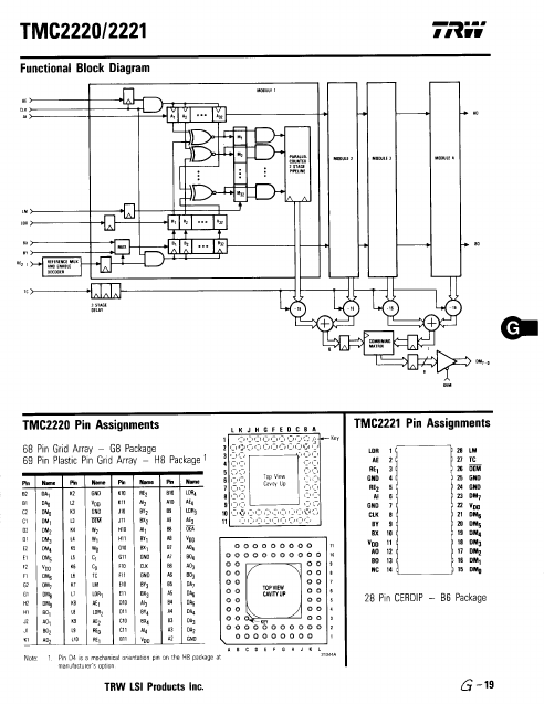 TMC2221