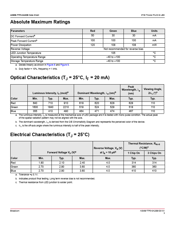 ASMB-TTF0-0A20B