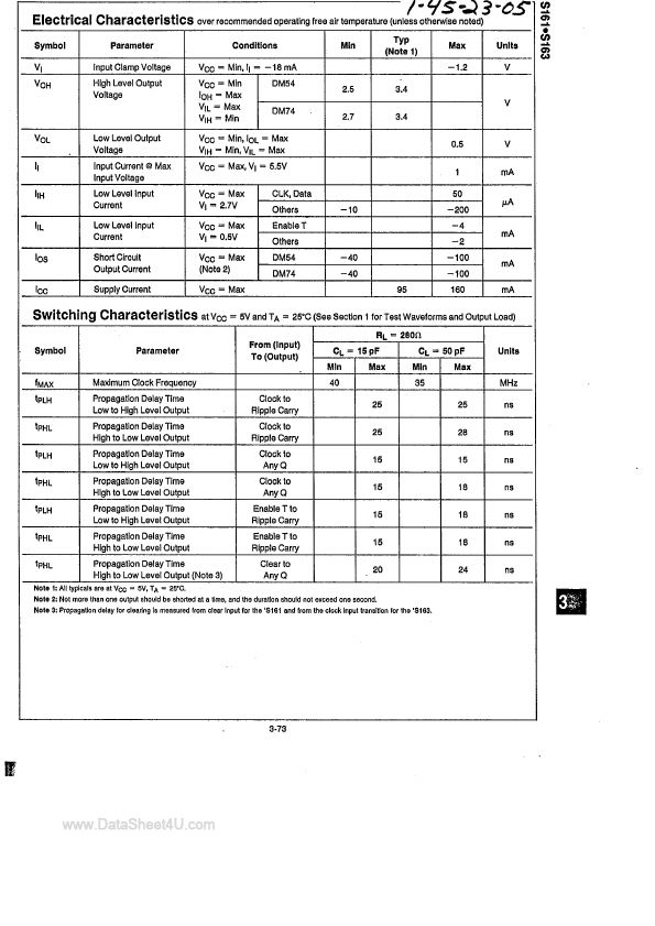 DM54S163