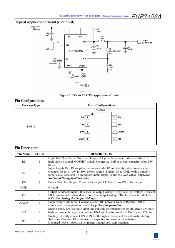 EUP3452A