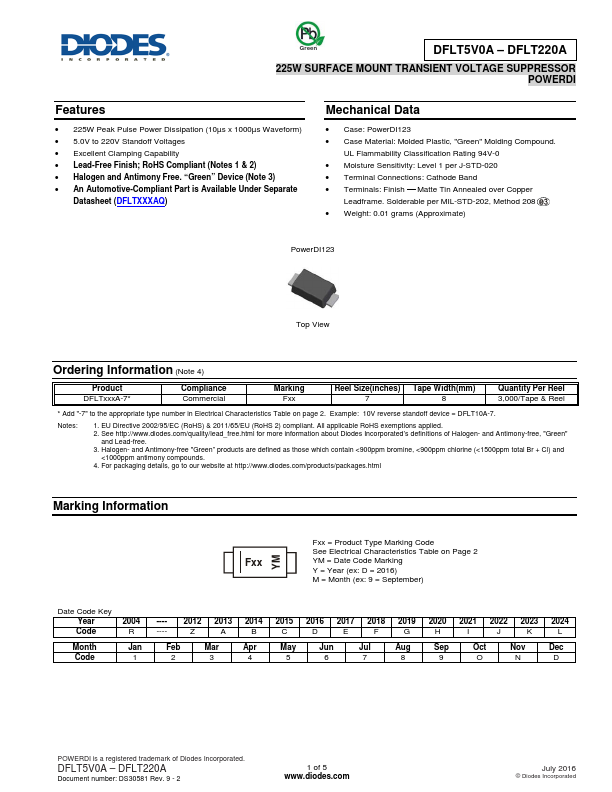 DFLT220A