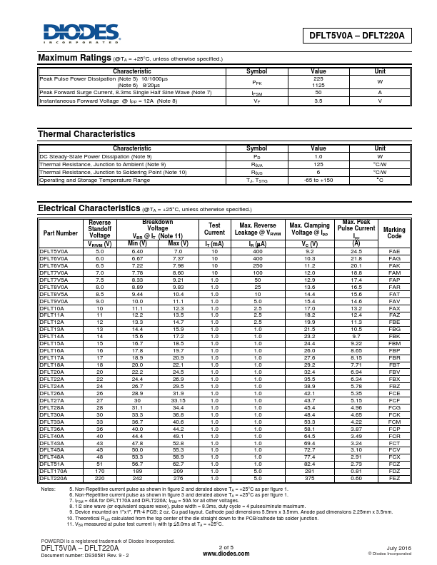 DFLT220A