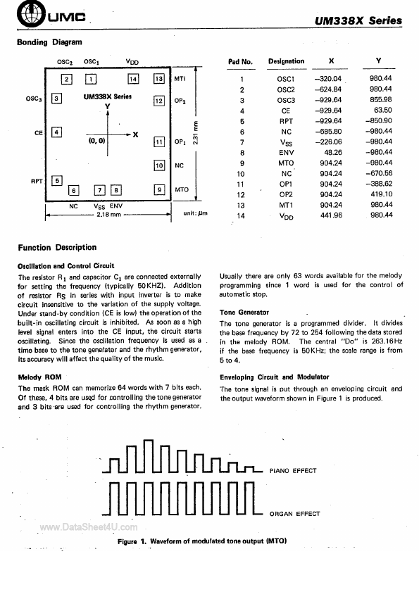 UM3382