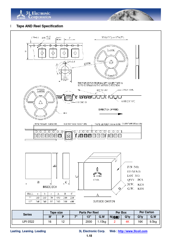 UPIB0522