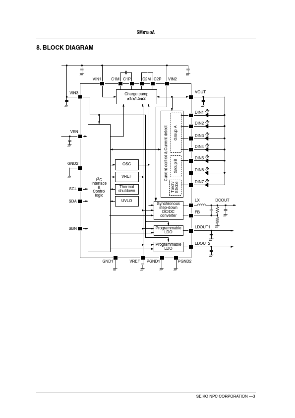 SM8150A