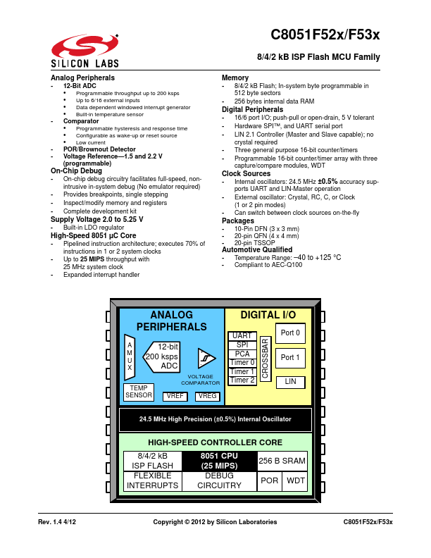 C8051F530