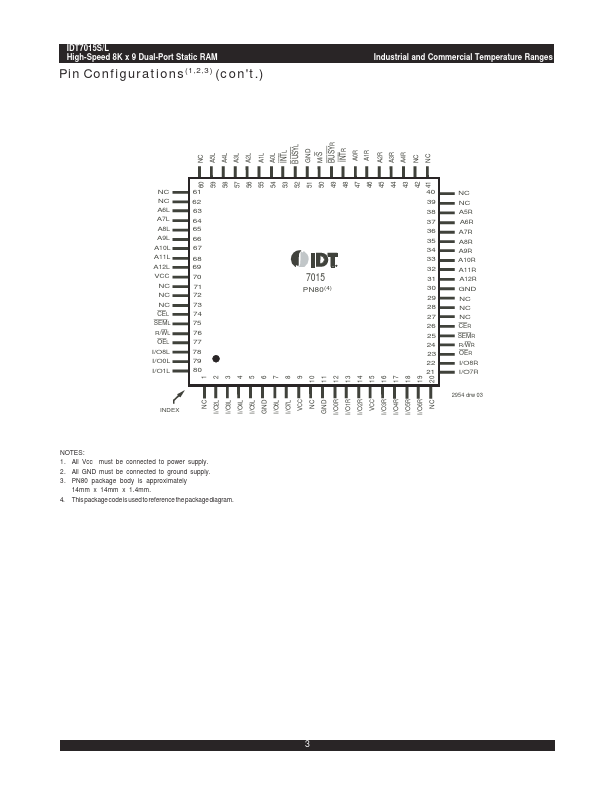 IDT7015S