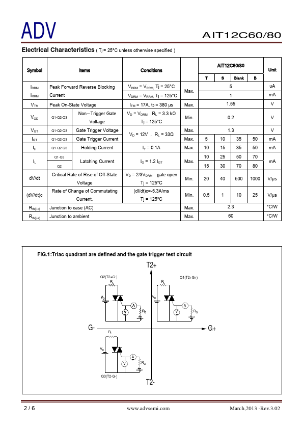 AIT12C60