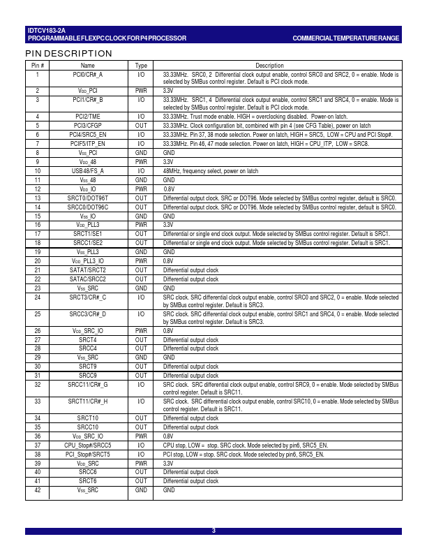 IDTCV183-2A