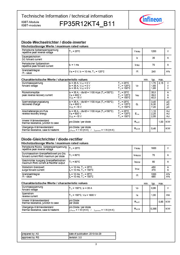 FP35R12KT4_B11