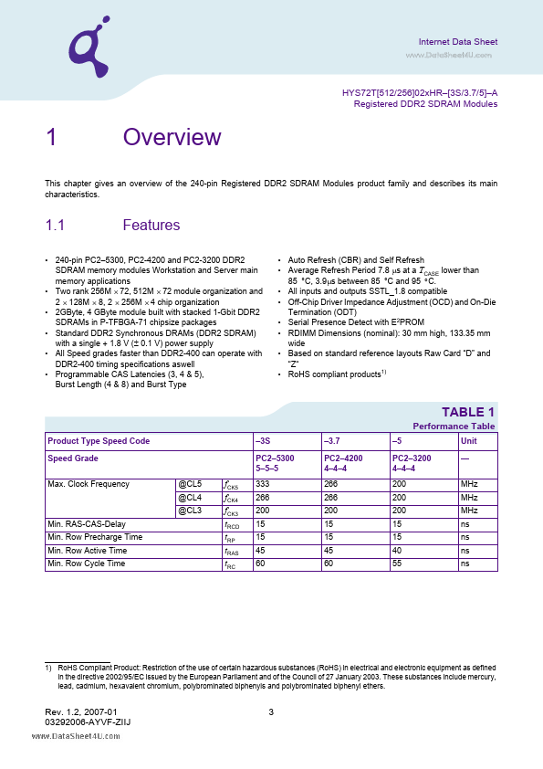 HYS72T512022HR-3.7-A