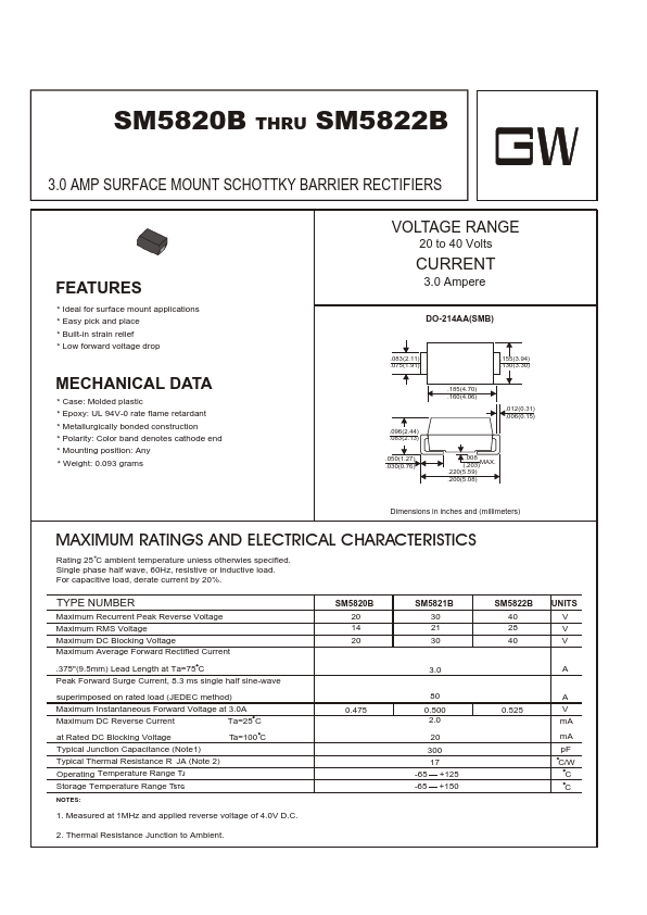 SM5820B