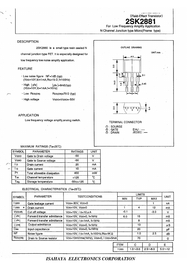 K2881