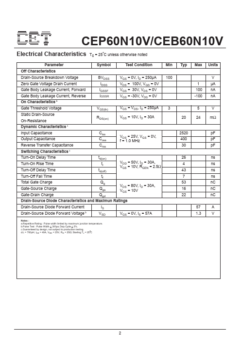 CEP60N10V