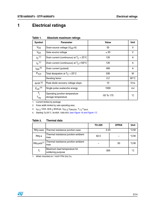 STP185N55F3